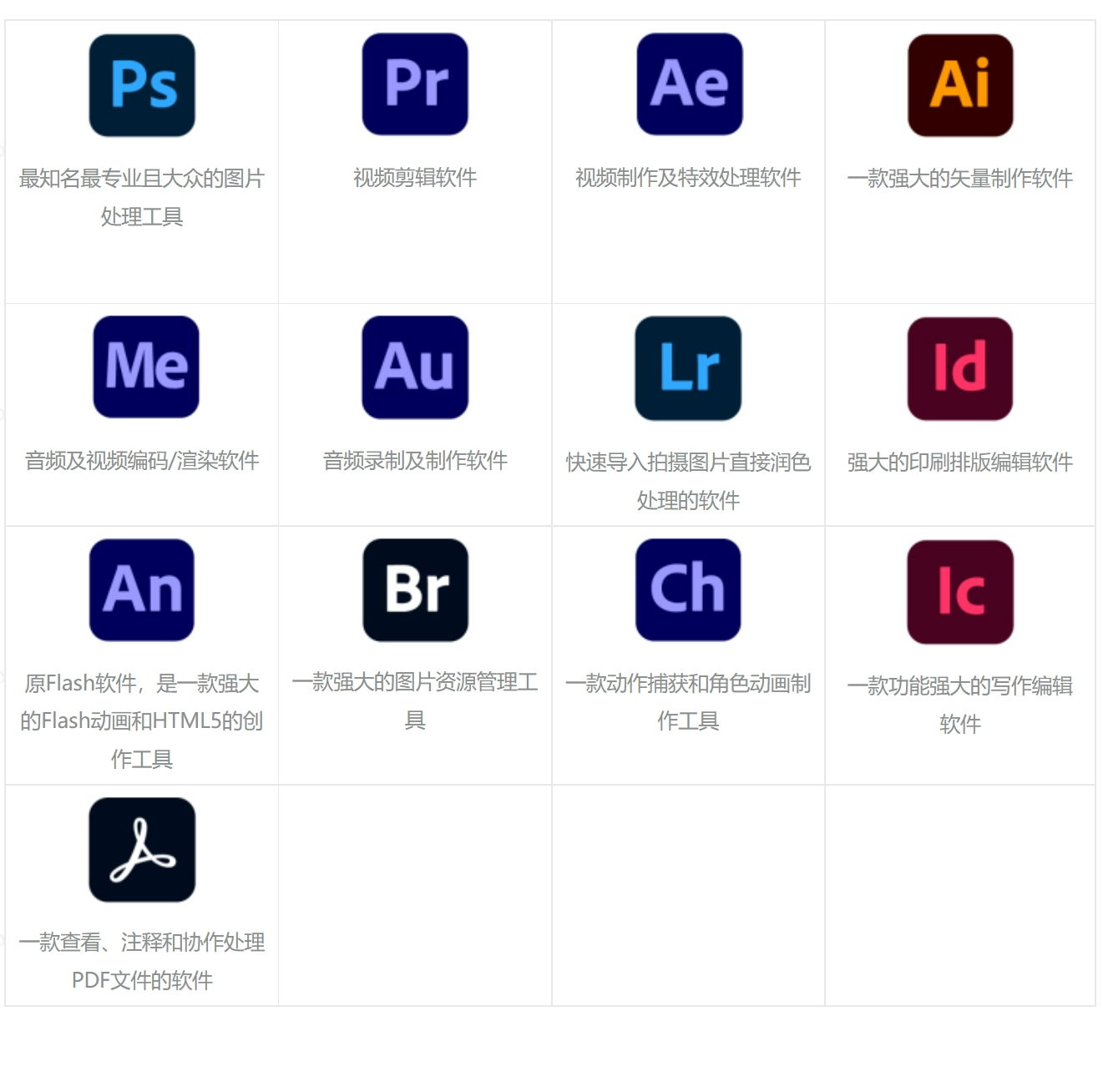Adobe Mac2022全家桶 - Intel、M1芯片通用,10.15系统以上安装