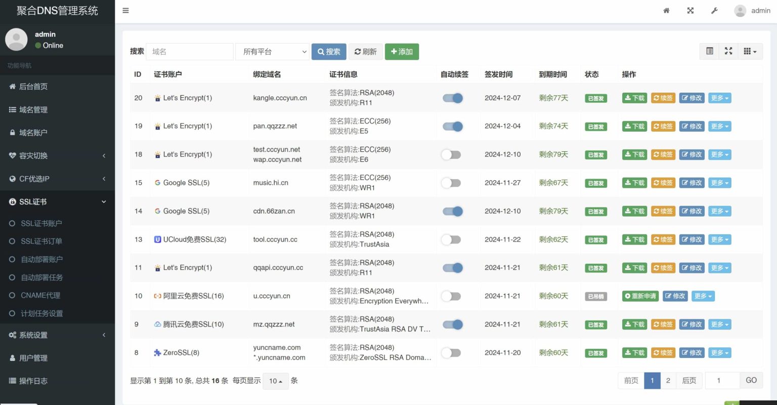 2025最新聚合DNS已更新SSL证书自动申请与部署功能源码下载