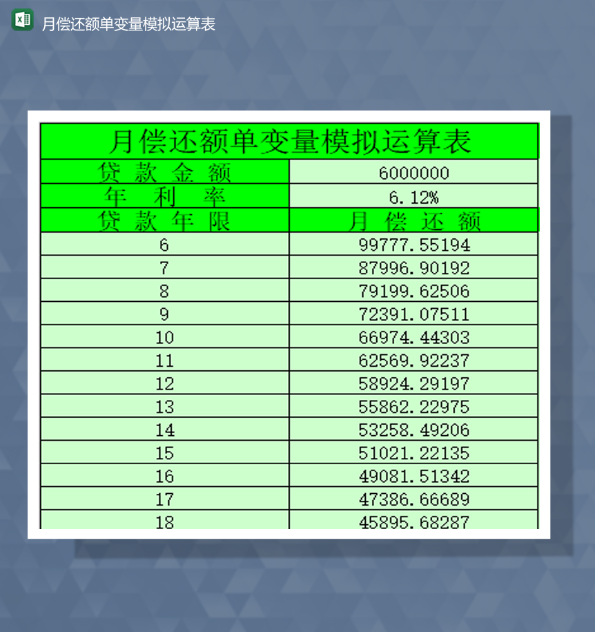 月偿还额单变量模拟运算表Excel模板