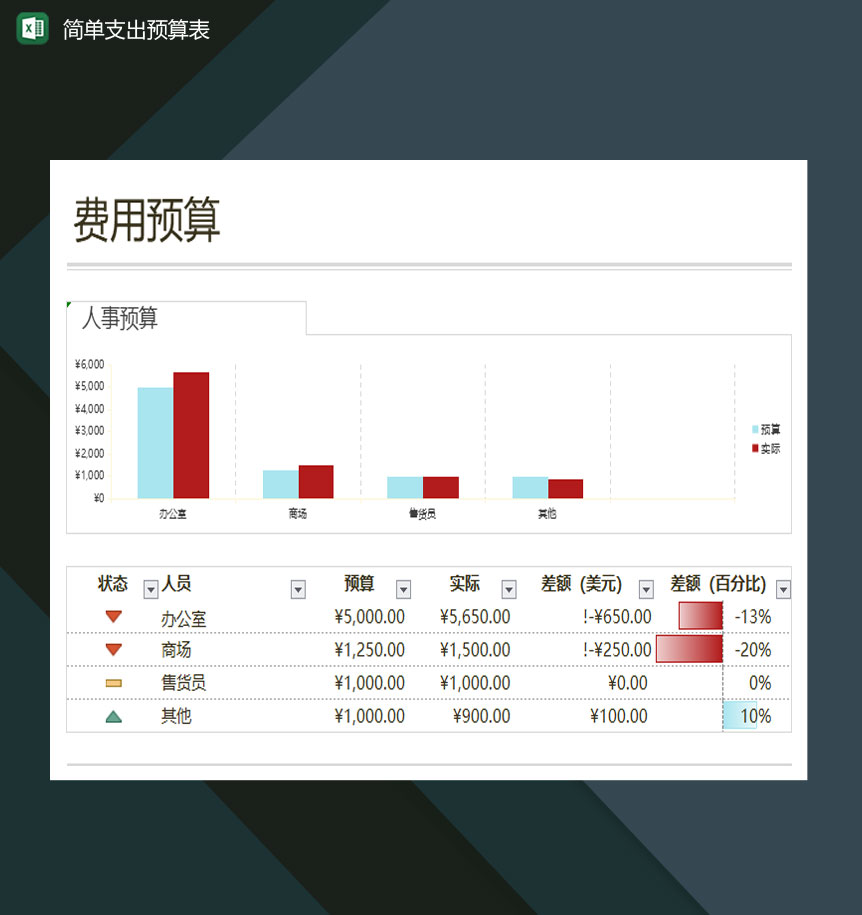 小康家庭简单支出预算明细表Excel模板