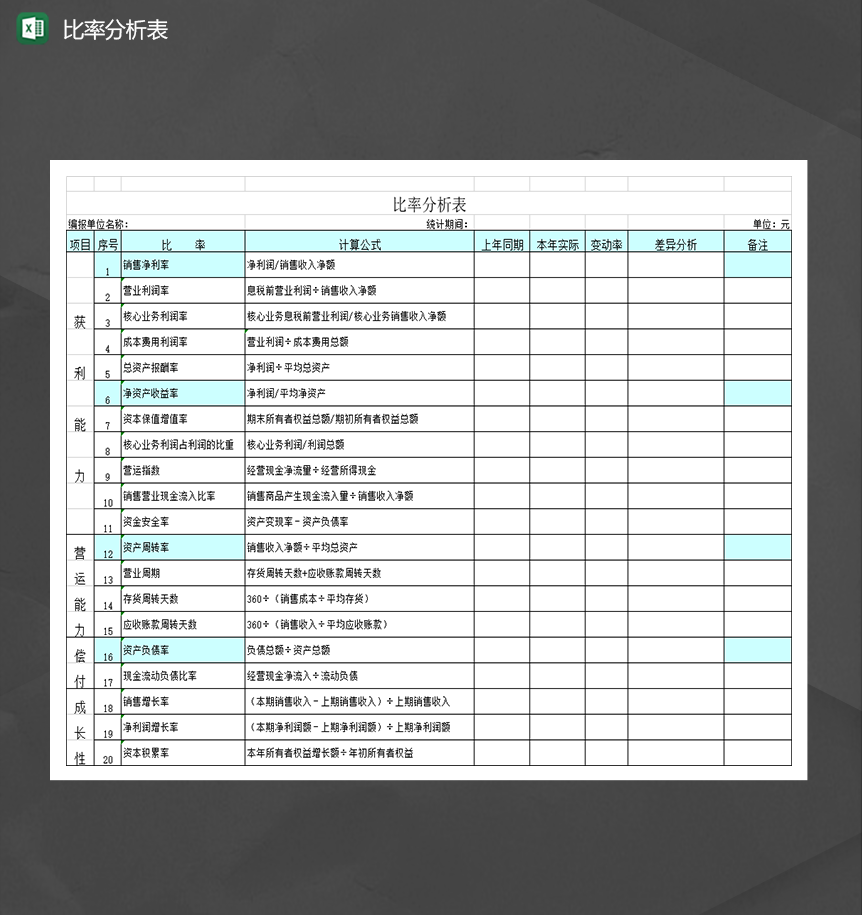 公司资产销售成本利润提成金额统计比率分析详情报表Excel模板-1
