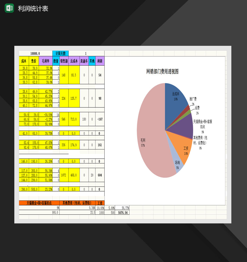电商成本控制表（自带公式）Excel模板