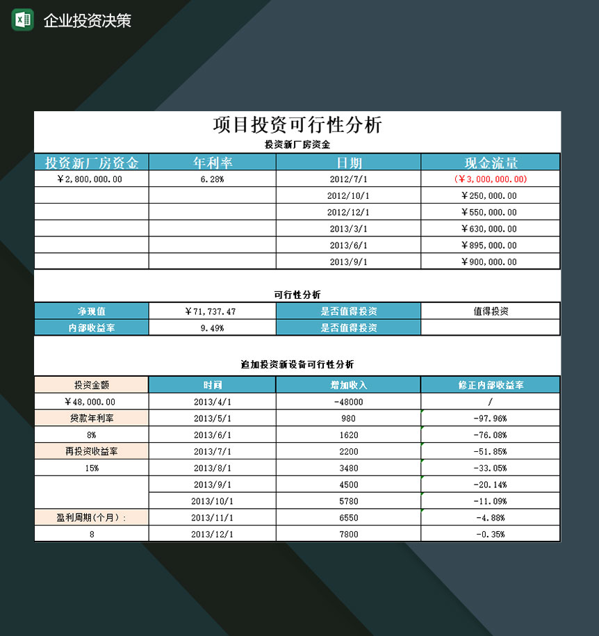 企业项目投资决策管理分析概况填写表格Excel模板