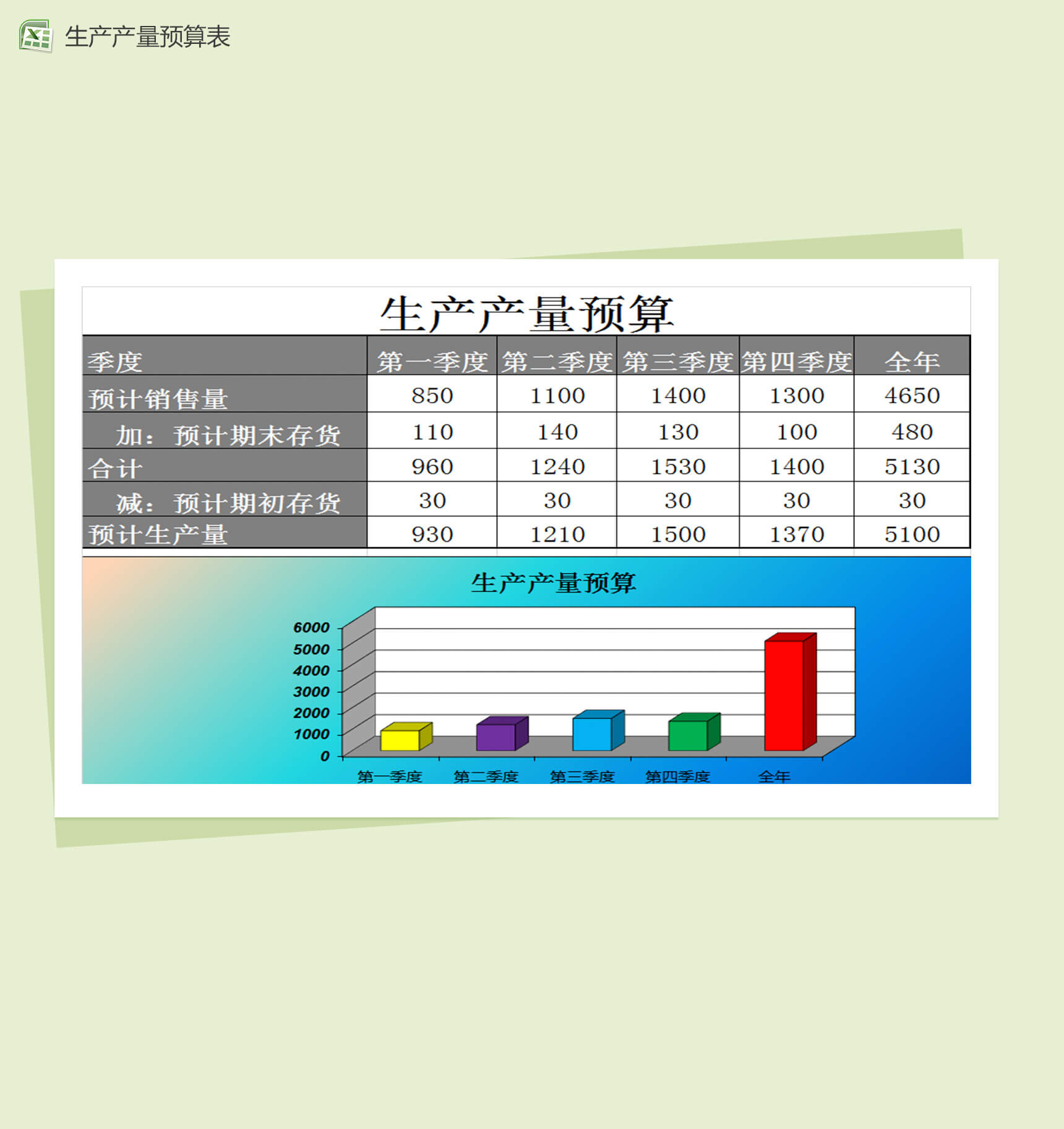 生产产量财务预算报表图表excel模板
