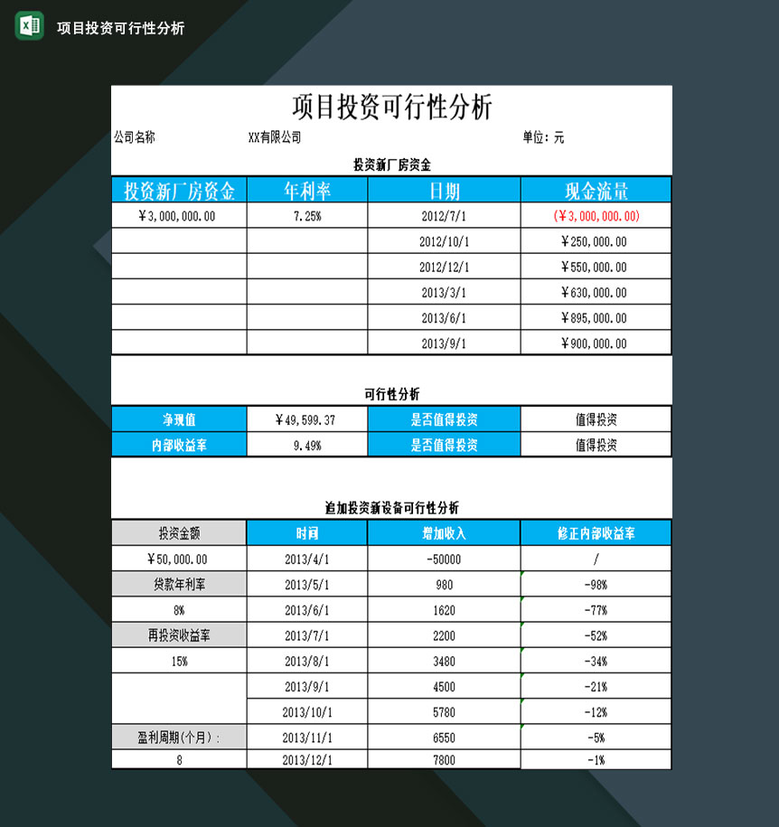 企业项目投资可行性详细分析图表Excel模板