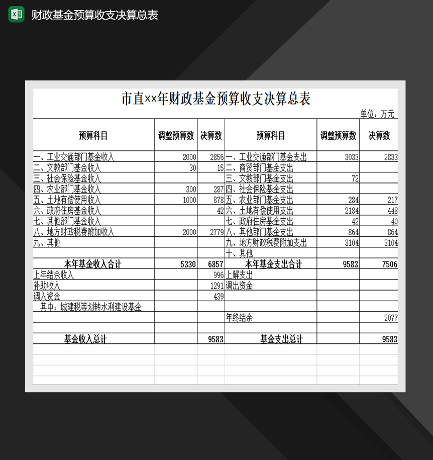 市直财政基金预算收支决算总表财会必备报表Excel模板