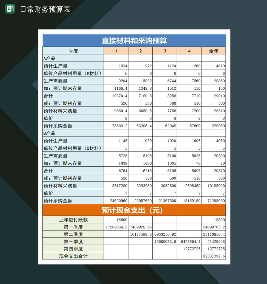 日常财务生产销售人工成本预算表Excel模板