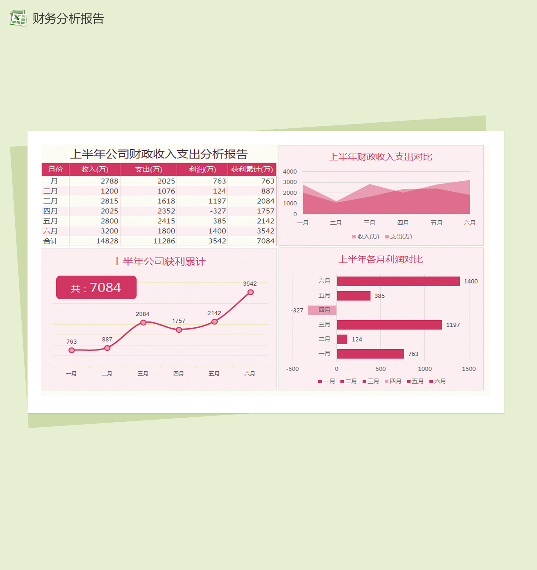 公司财政收入支出分析报告Excel模板