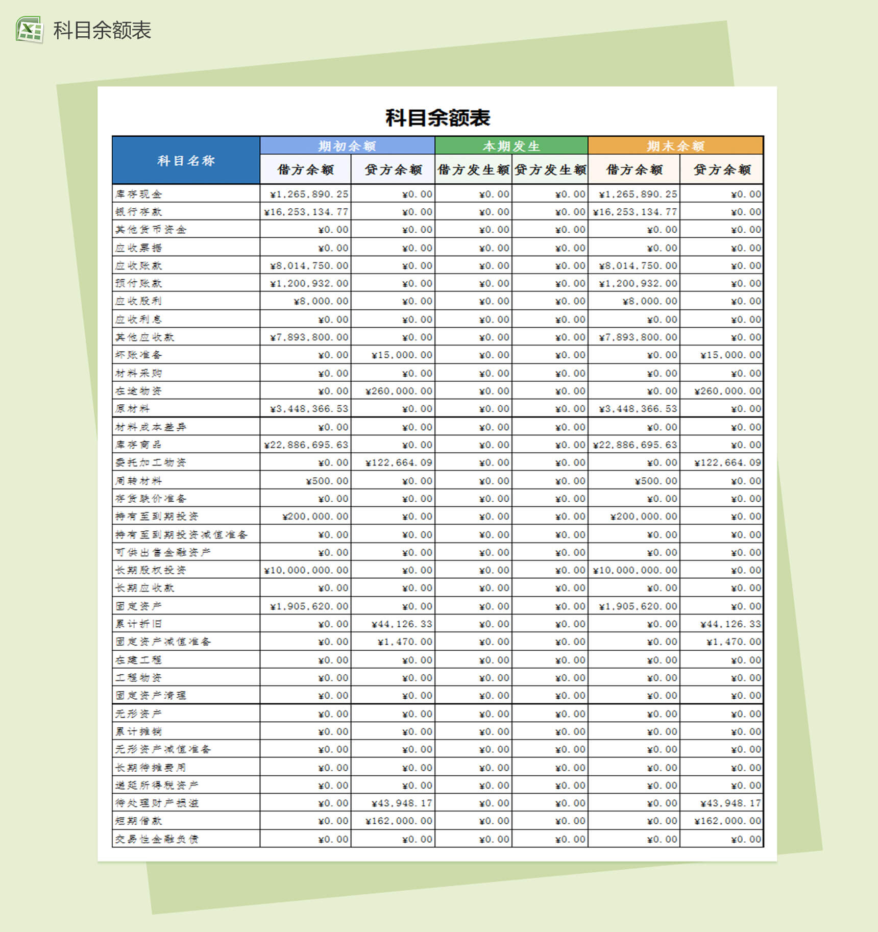 科目余额表Excel模板