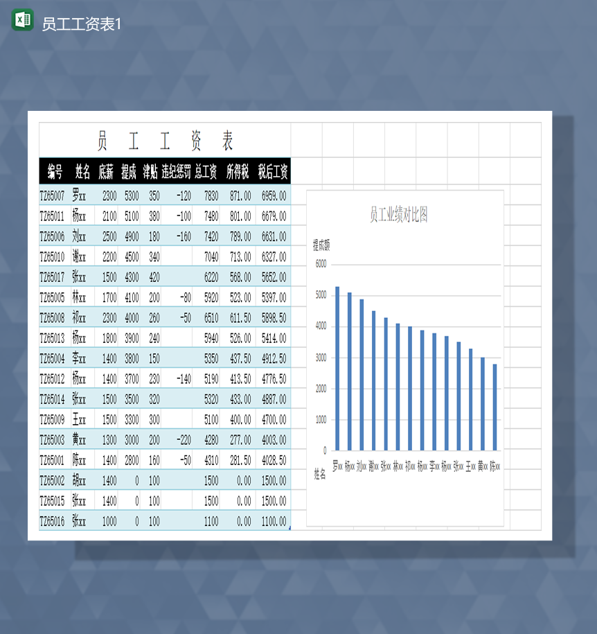 2020年员工业绩统计工资通用报表Excel模板