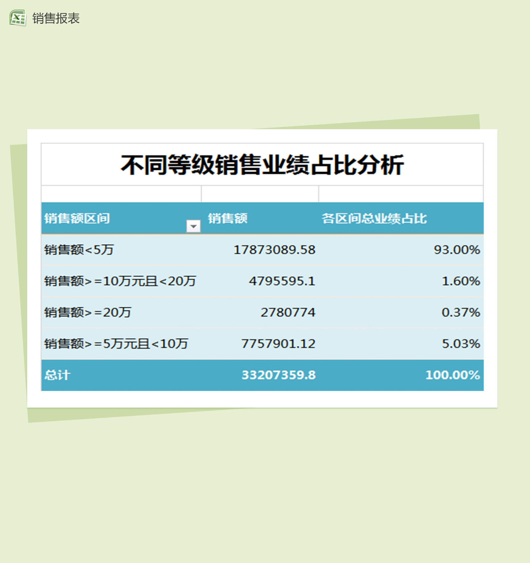 不同等级销售业绩占比分析销售报表excel表格模板