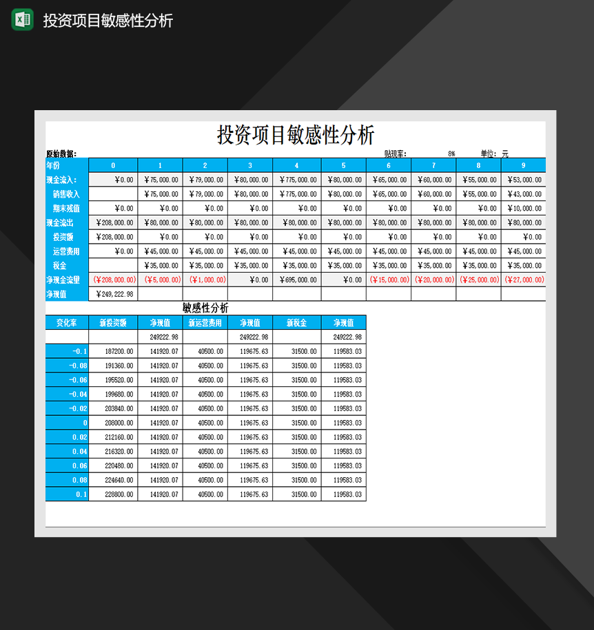 公司投资项目敏感性分析财务投资报表Excel模板