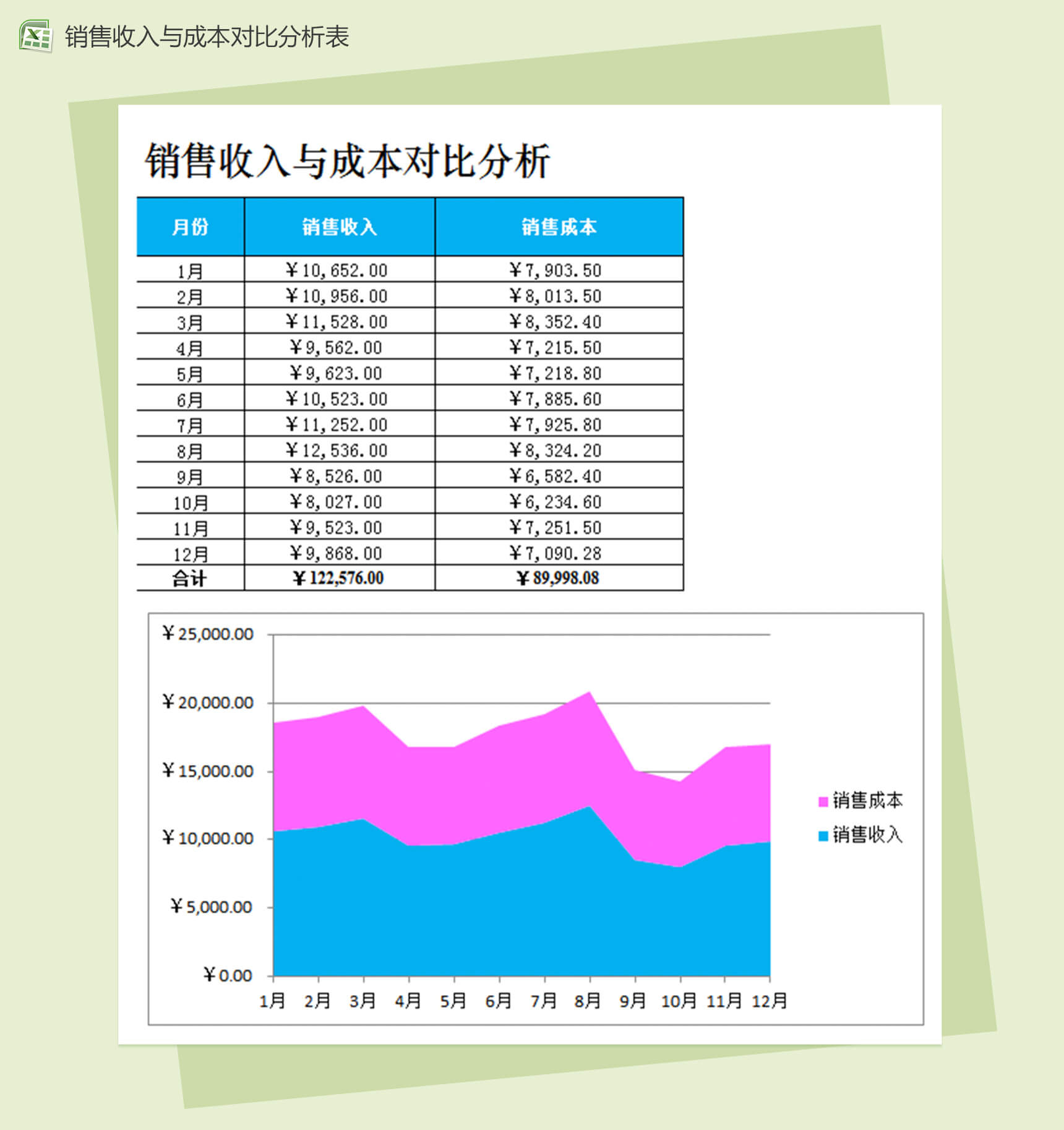 销售收入与销售成本对比分析销售报表excel模板