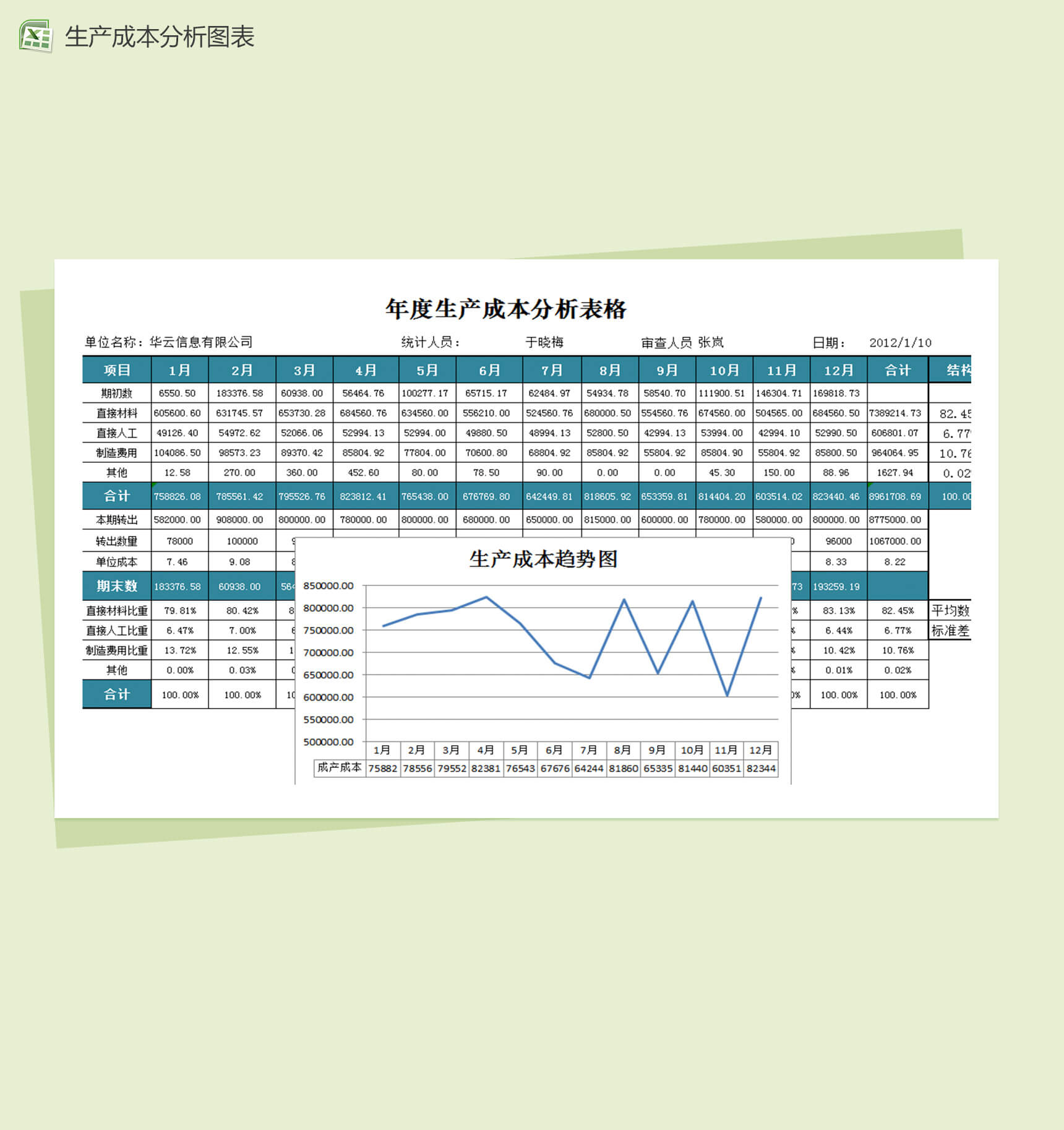 年度生产成本趋势分析图表财务报表excel表格模板