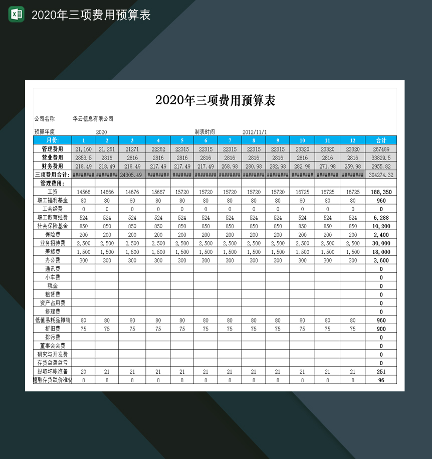 2020年三项费用预算及分析表Excel模板