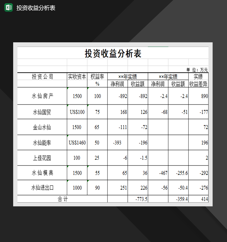 公司投资收益分析表财务投资管理表格制作Excel模板