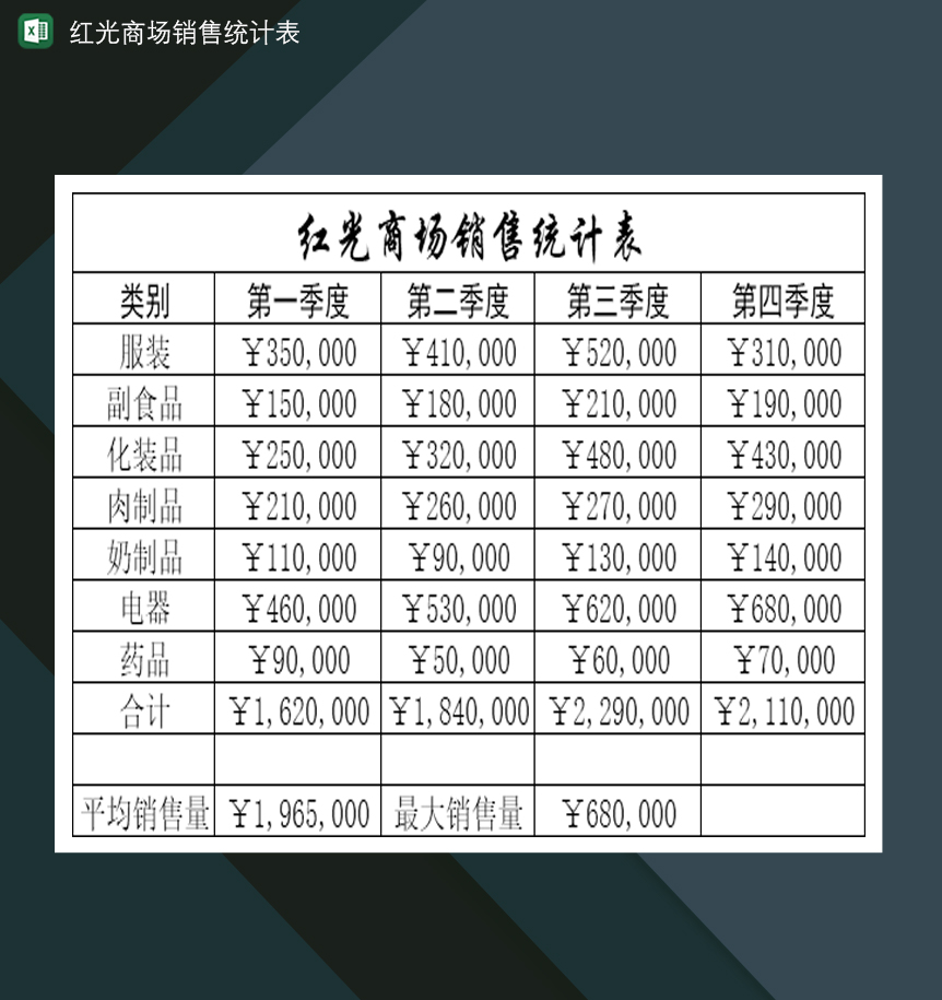 商场季度销售费用统计表Excel模板-1
