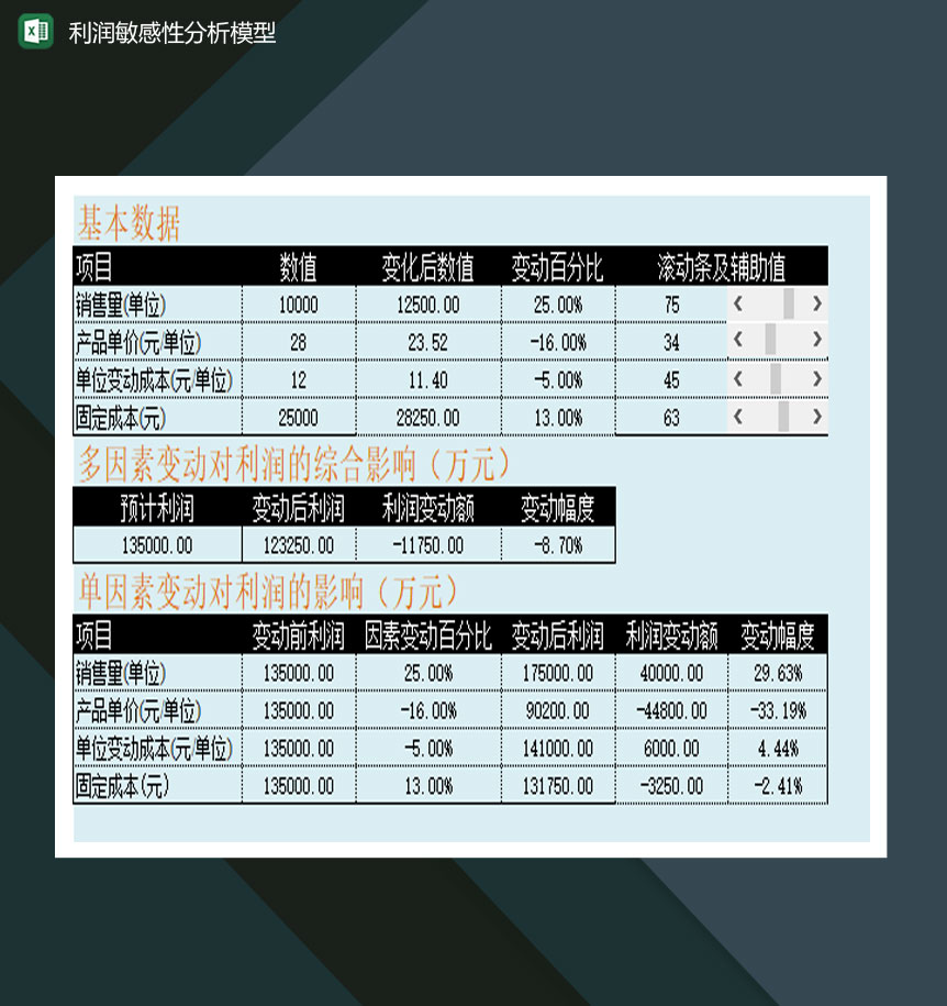 公司利润敏感性分析模型Excel模板