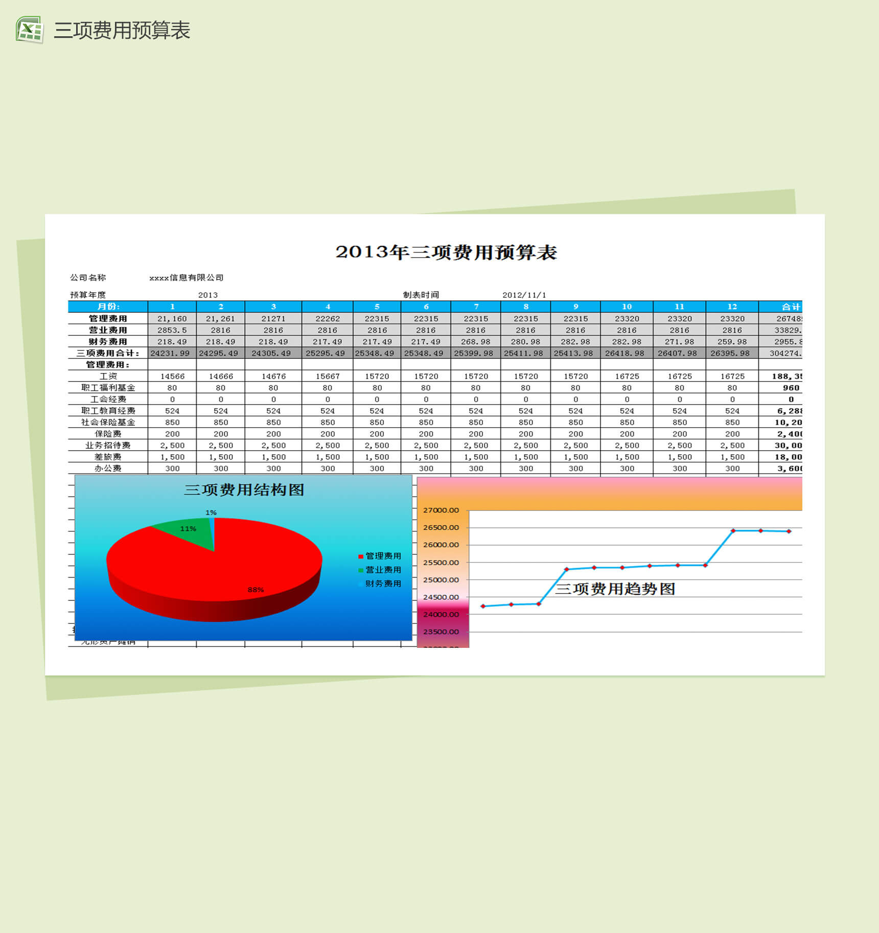 三项费用预算及分析财务报表excel图表模板