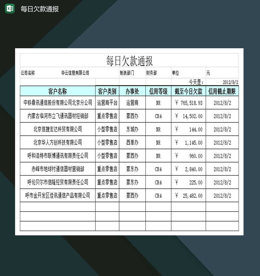 大小型企业每日欠款通报表Excel模板