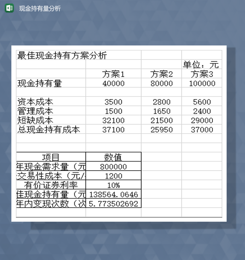 现金持有量分析报表详情Excel模板-1