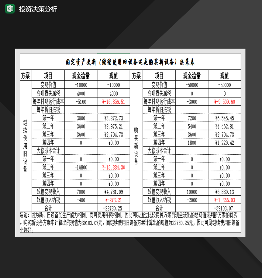 投资决策分析表财务投资管理必备Excel模板