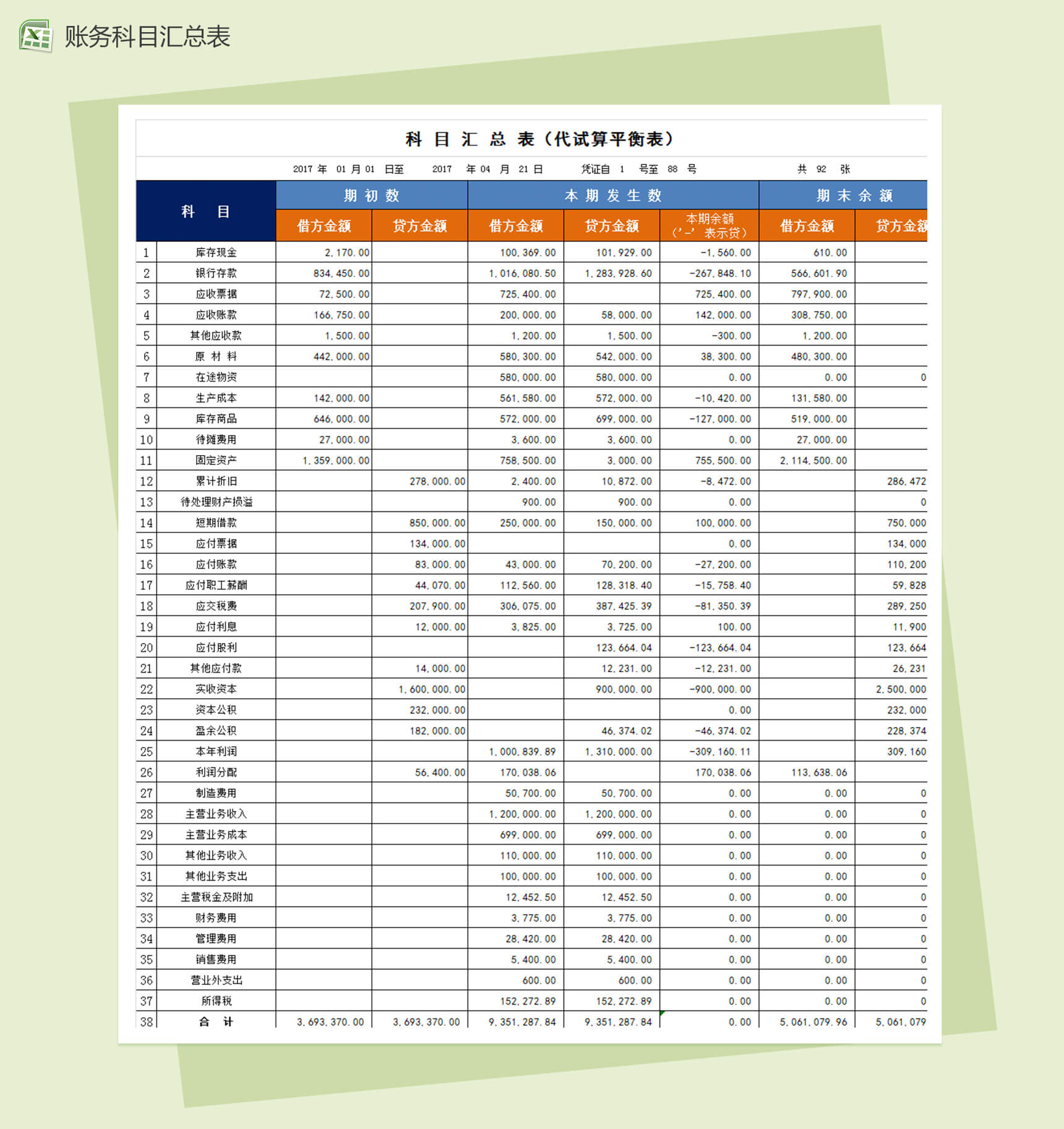 科目汇总表（代试算平衡表）Excel模板