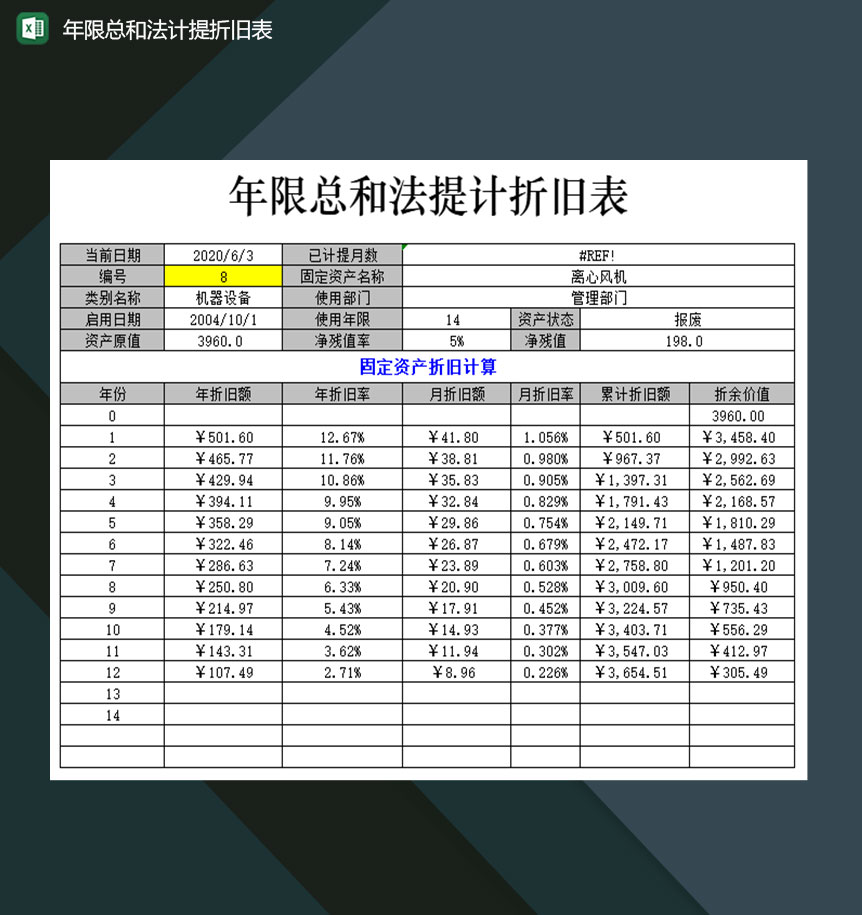 企业公司年限总和法计提折旧表Excel模板