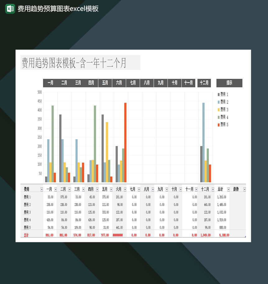 公司业务费用趋势预算通用图表Excel模板