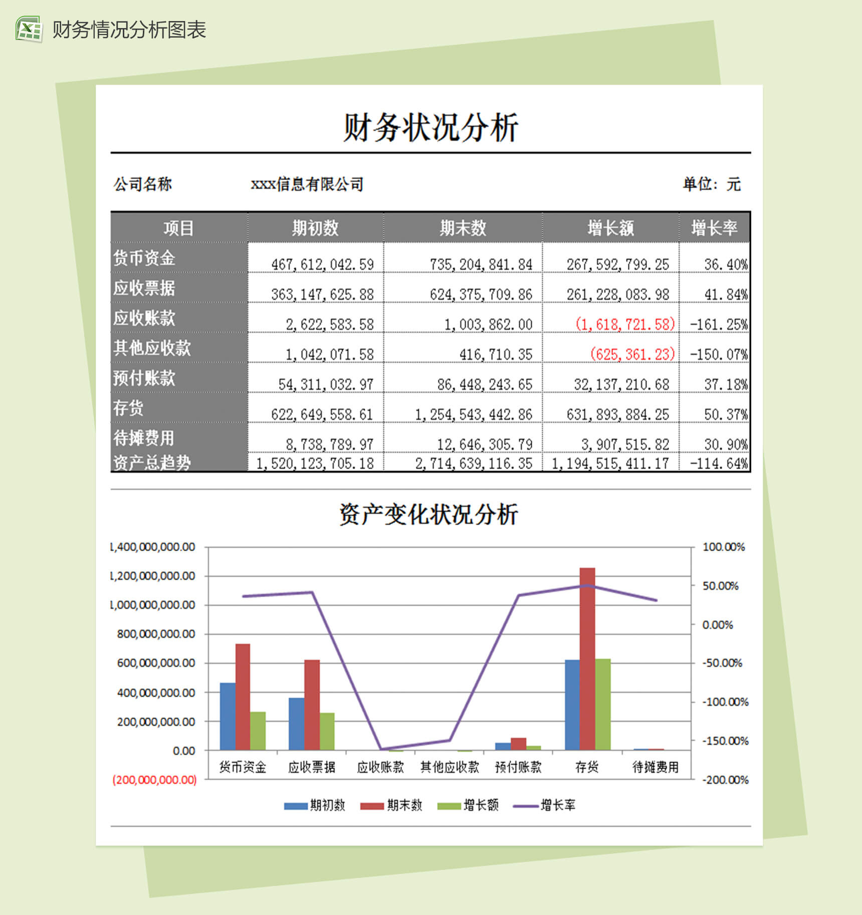 资产变化状况分析图表Excel模板-1