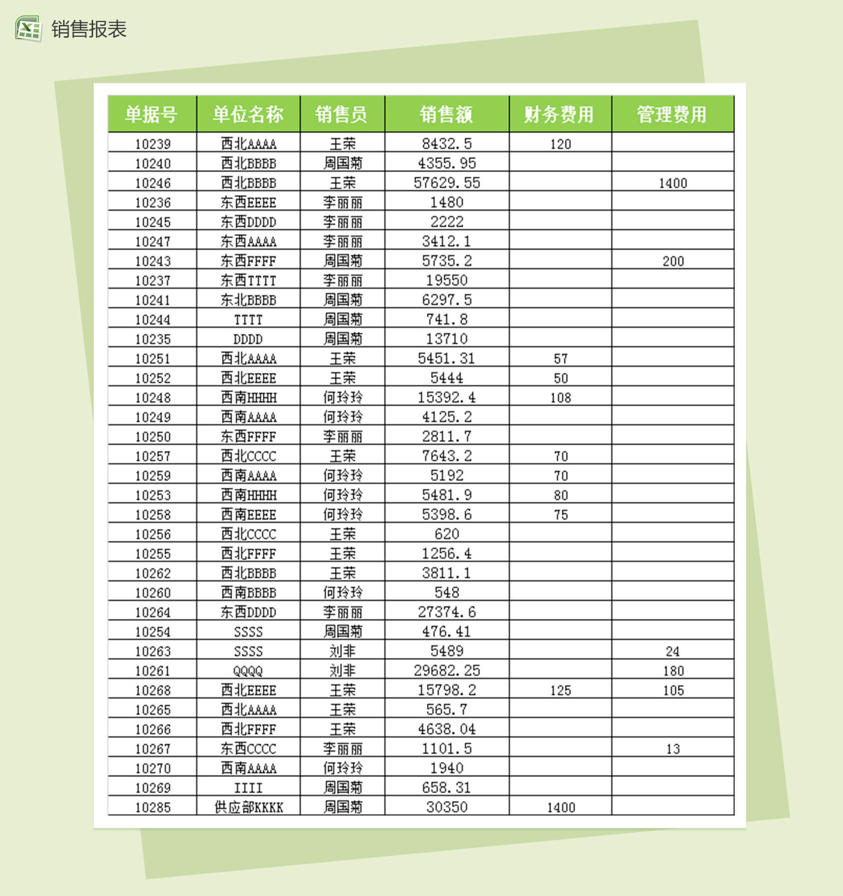 不同区域销售业绩差异分析销售报表excel表格模板