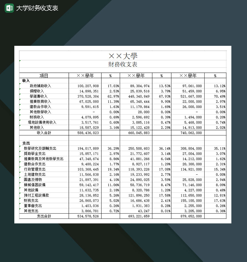 大学财务收支表收支明细表Excel模板