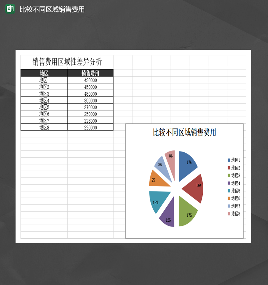 销售财务会计比较不同区域销售费用统计表Excel模板
