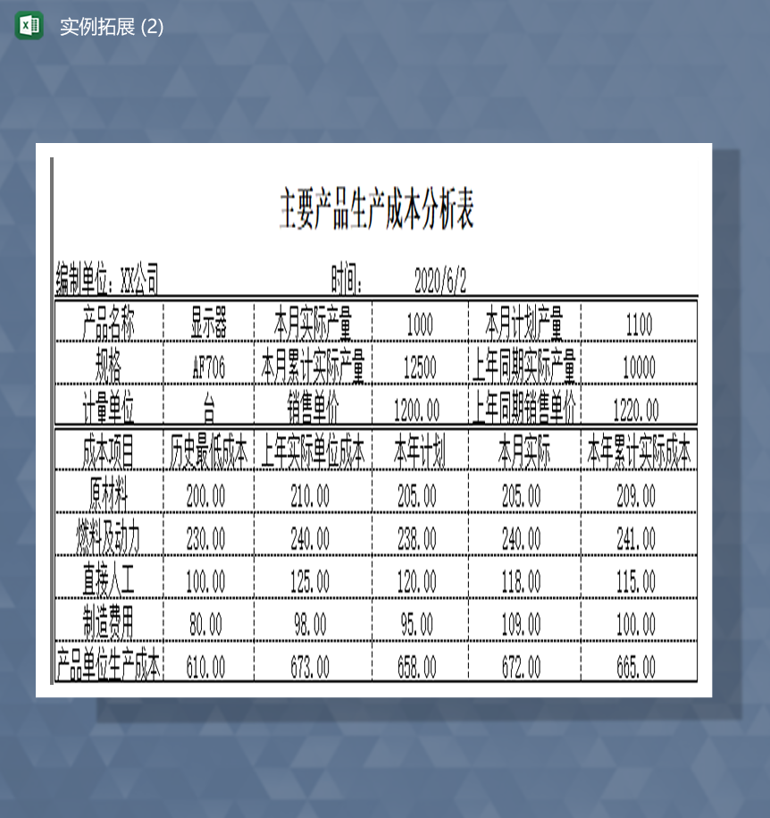 主要产品生产成本分析表Excel模板