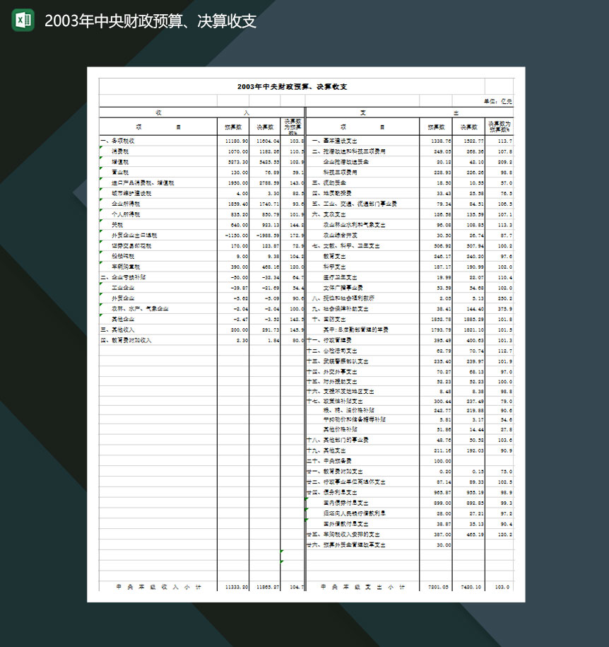 2020年中央财政预算决算收支Excel模板