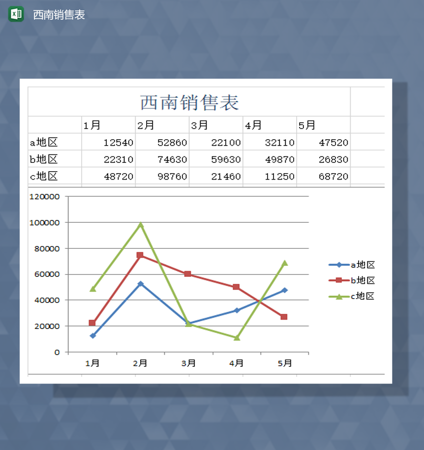 公司地区销售月报表明细Excel模板-1