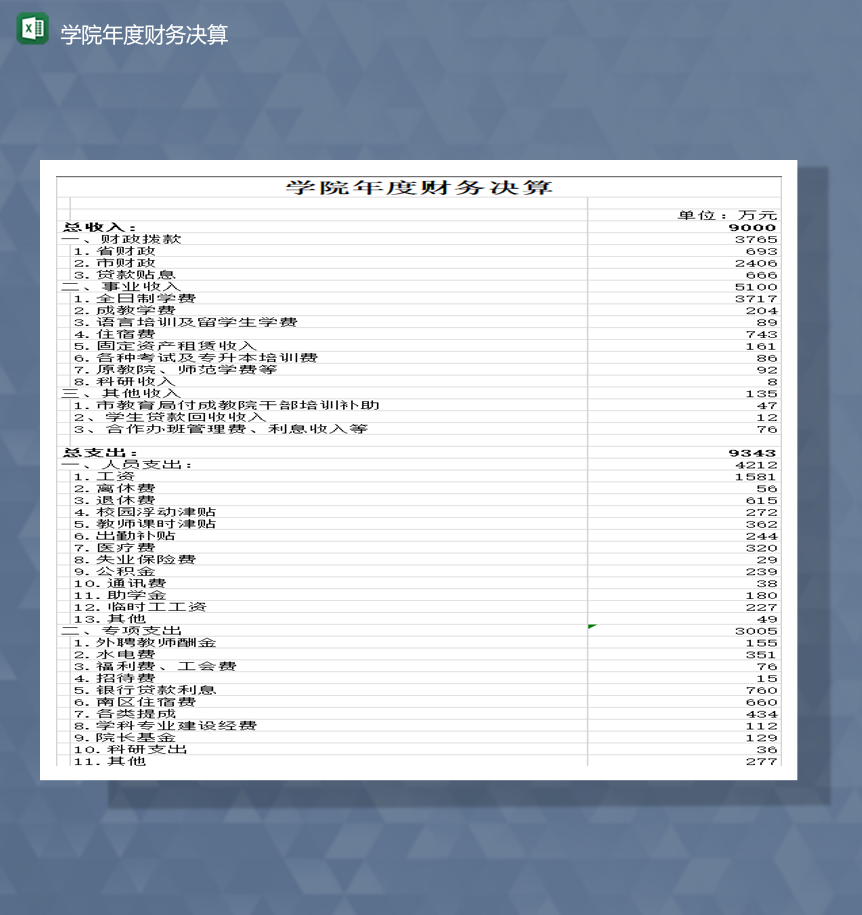 学院年度财务决算资金收支报表Excel模板