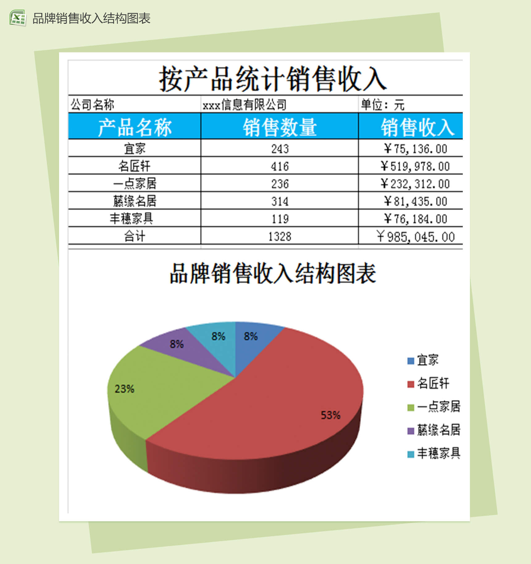 品牌统计分析销售报表结构图表