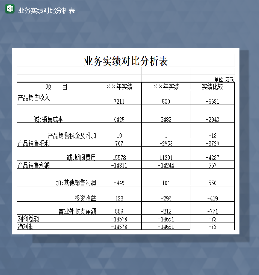 业务项目收入实绩对比分析表Excel模板