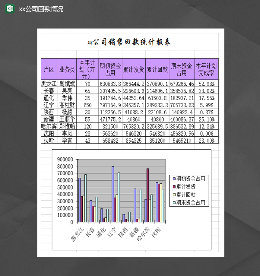 xx公司销售回款统计报表情况Excel模板