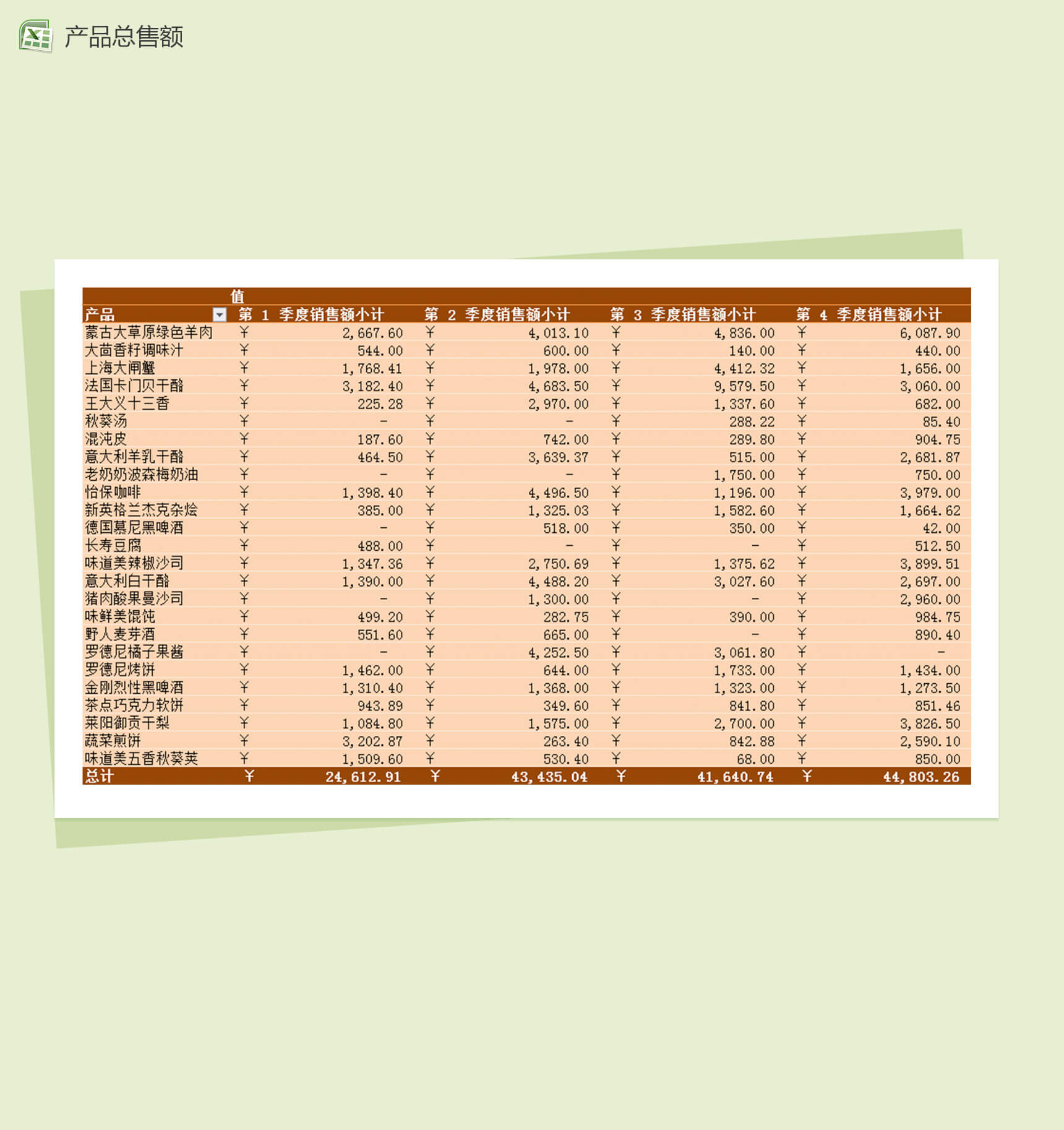产品季度总销售Excel销售表