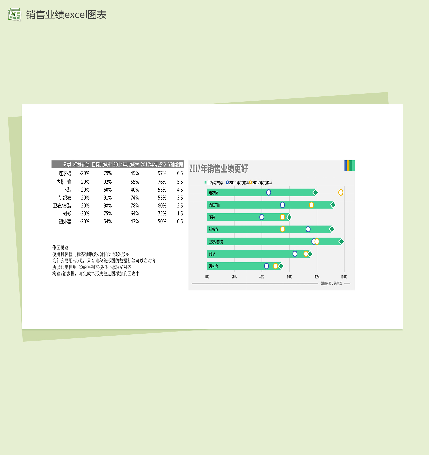 商品销售年度分析excel图表表格模板