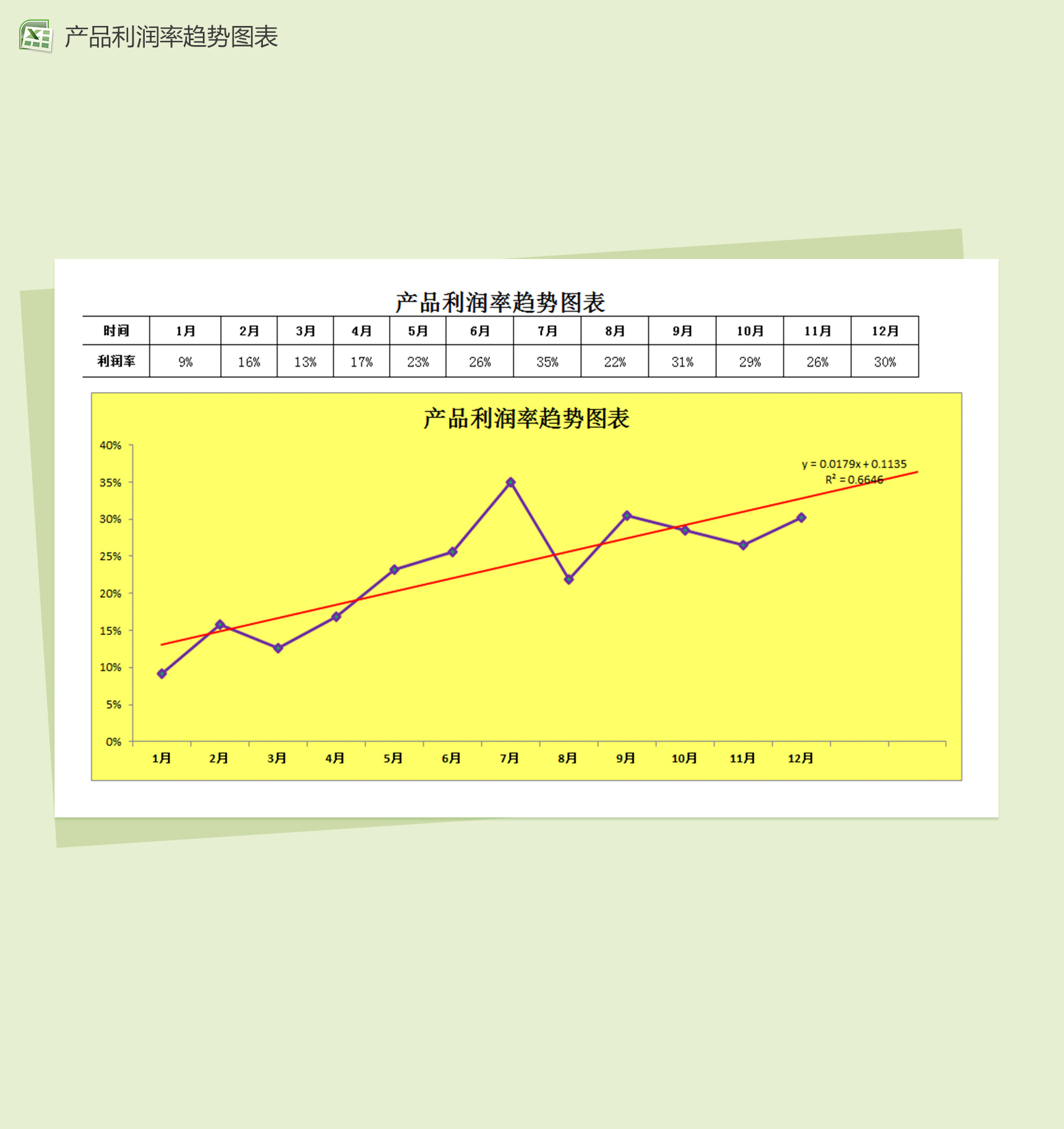 黄色背景产品利润趋势变动销售报表excel图表模板