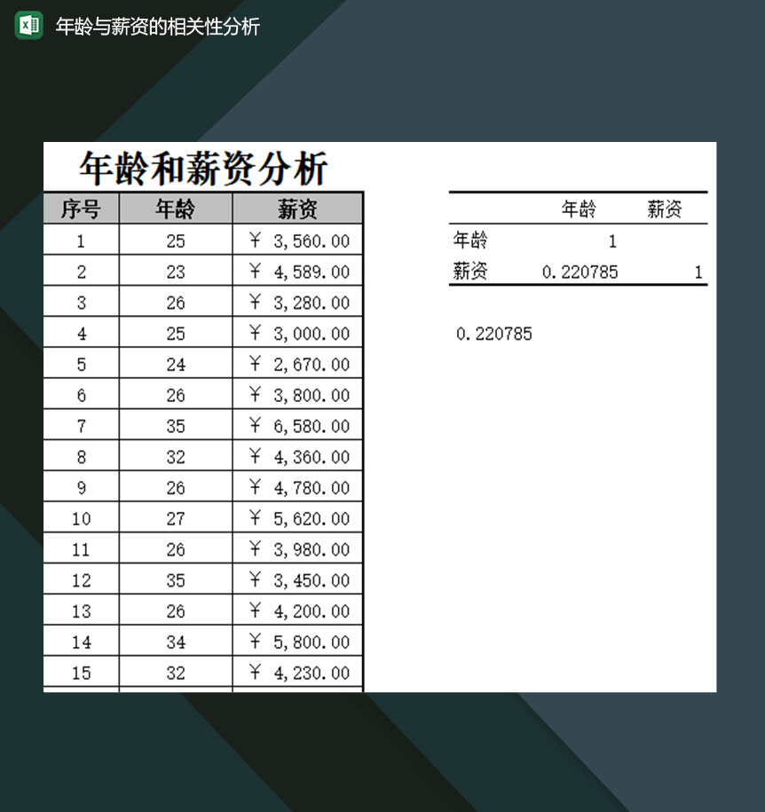 企业员工年龄与薪资的相关性分析Excel模板