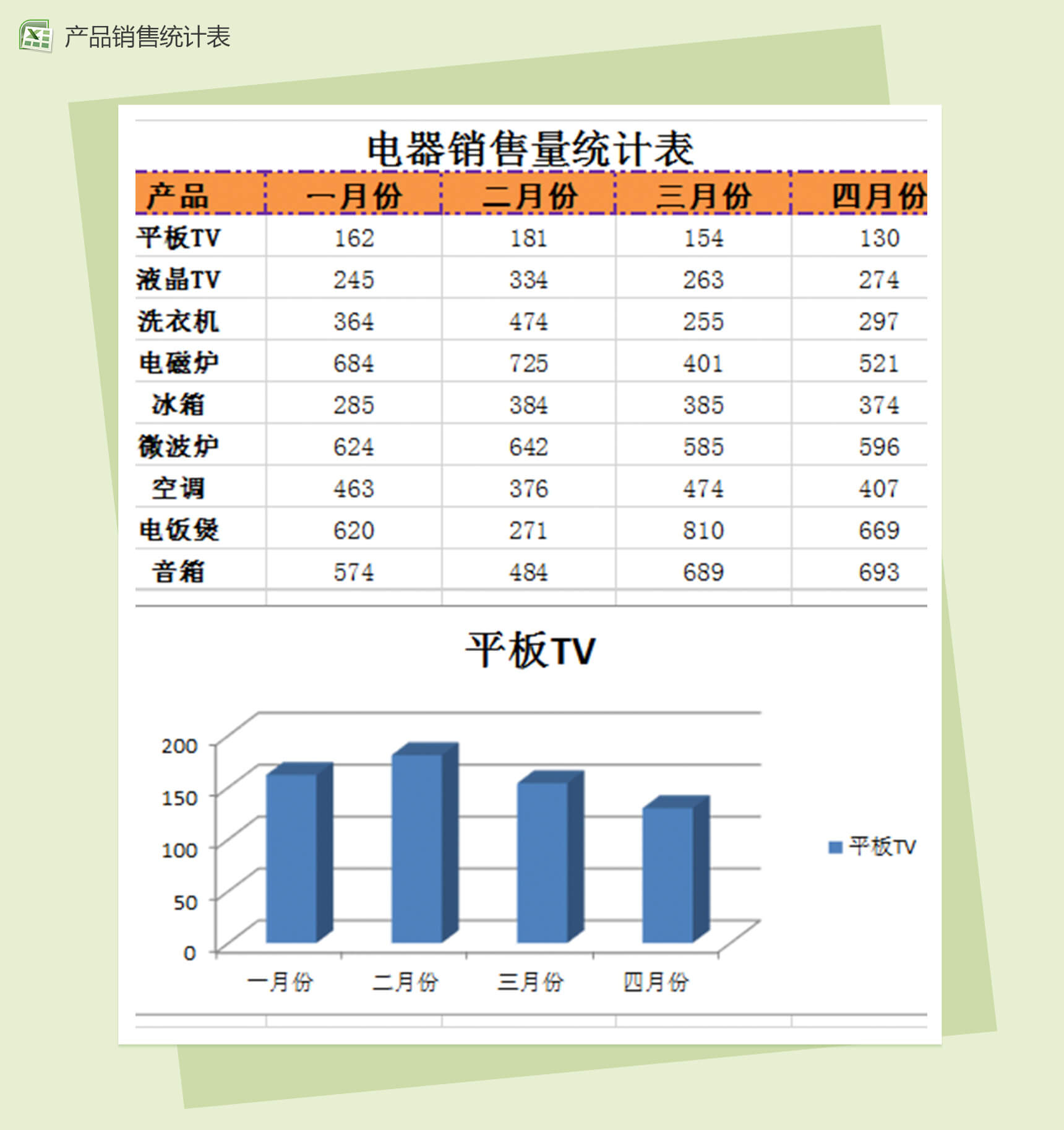 电器销量统计进销excel模板