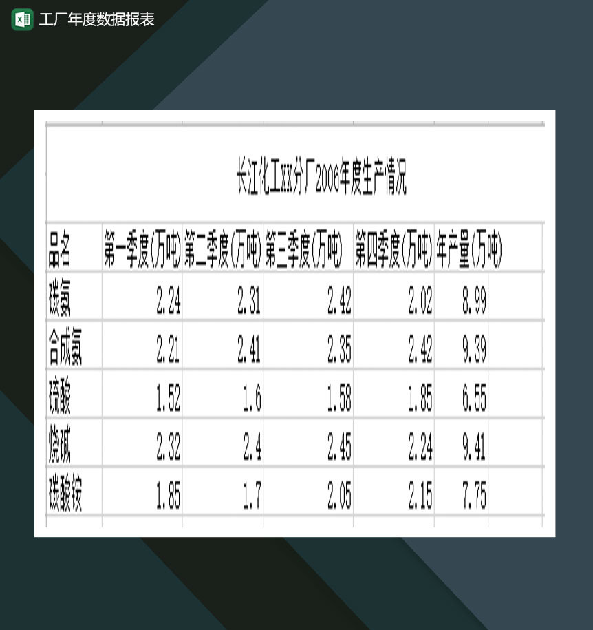 公司工厂年度数据报表Excel模板