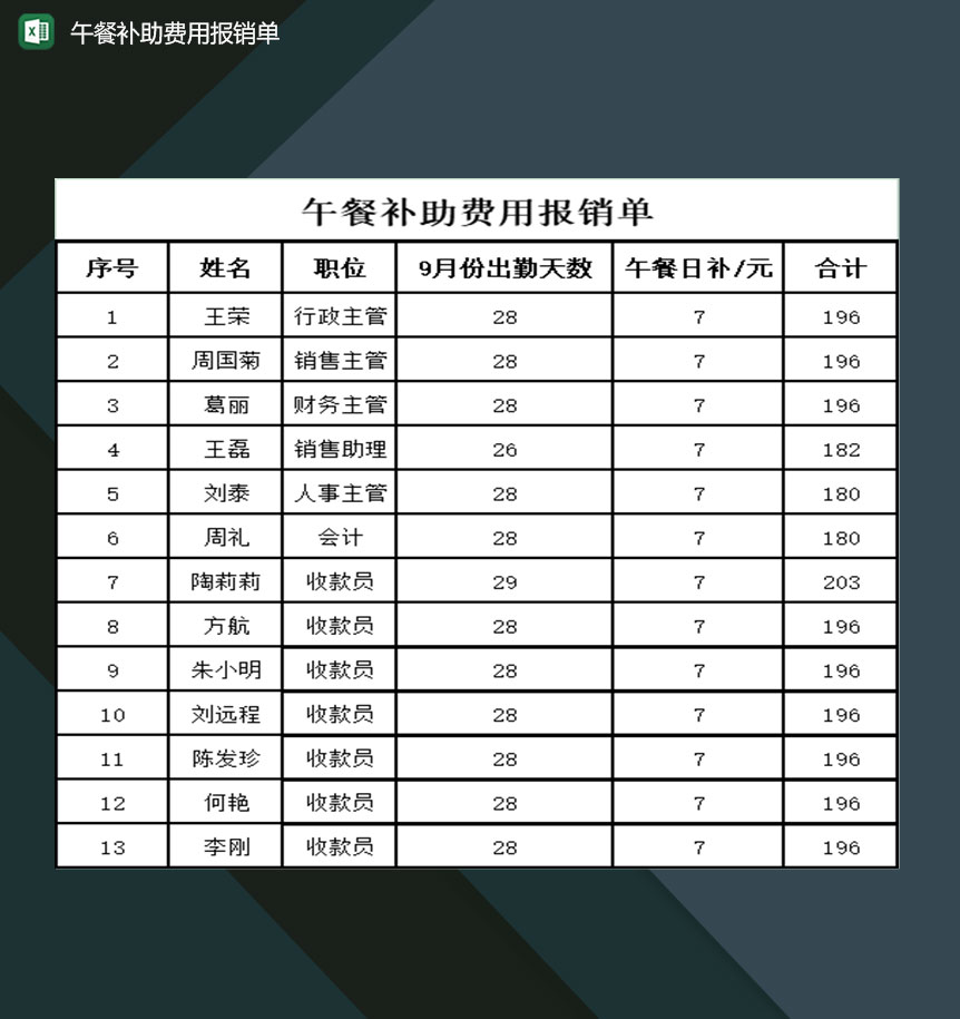 企业公司员工午餐补助费用报销单Excel模板