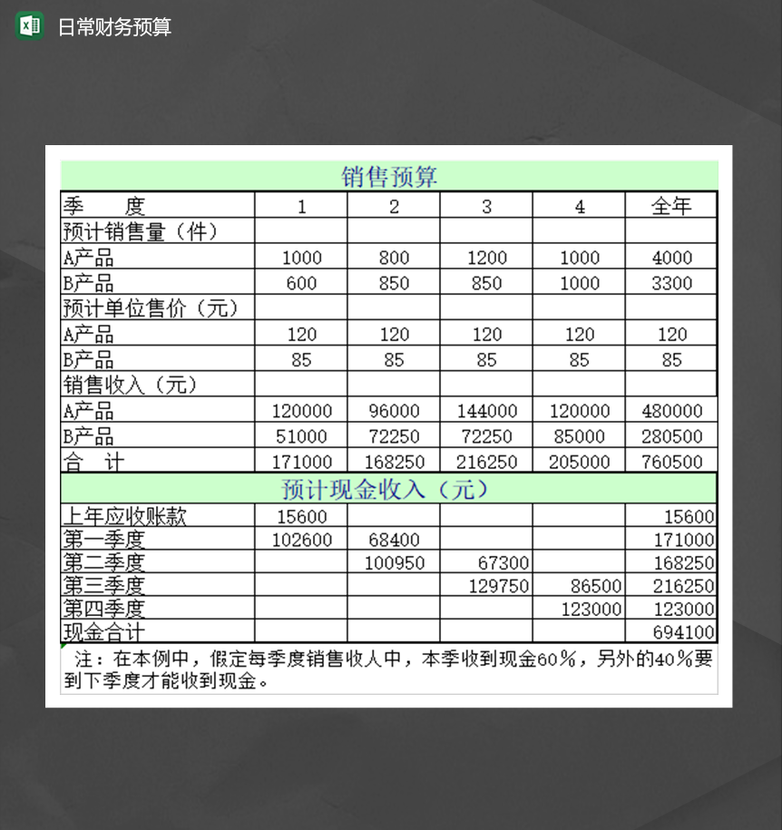 个人日常财务预算明细表Excel模板