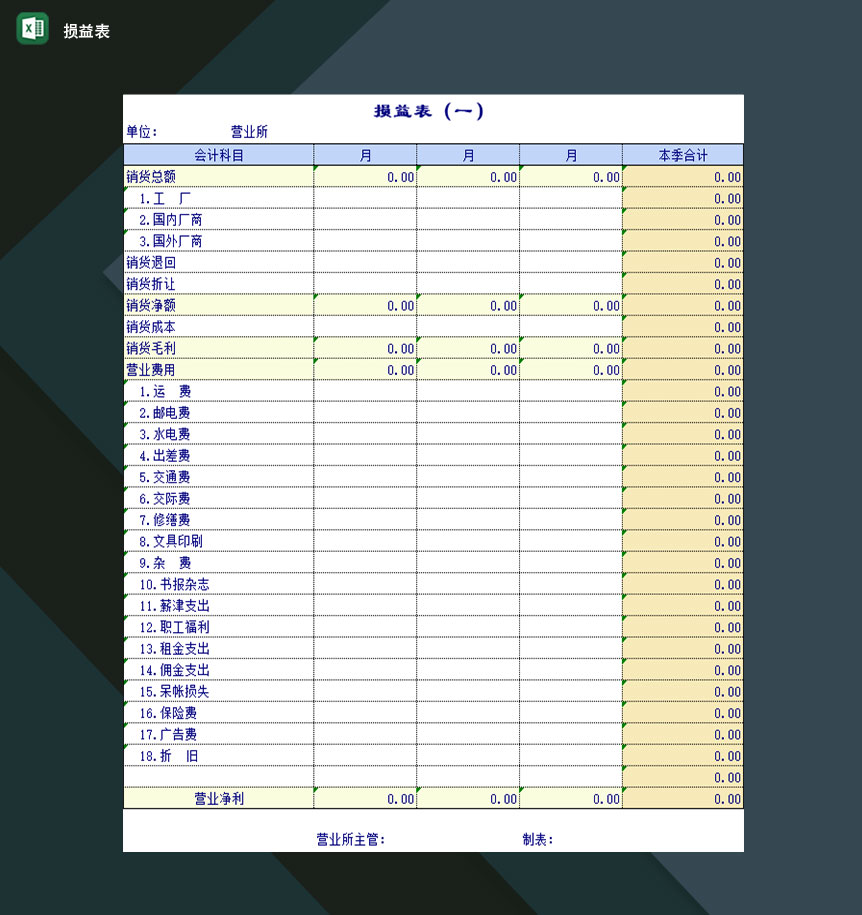 企业年度财务损益表及比较损益表Excel模板-1