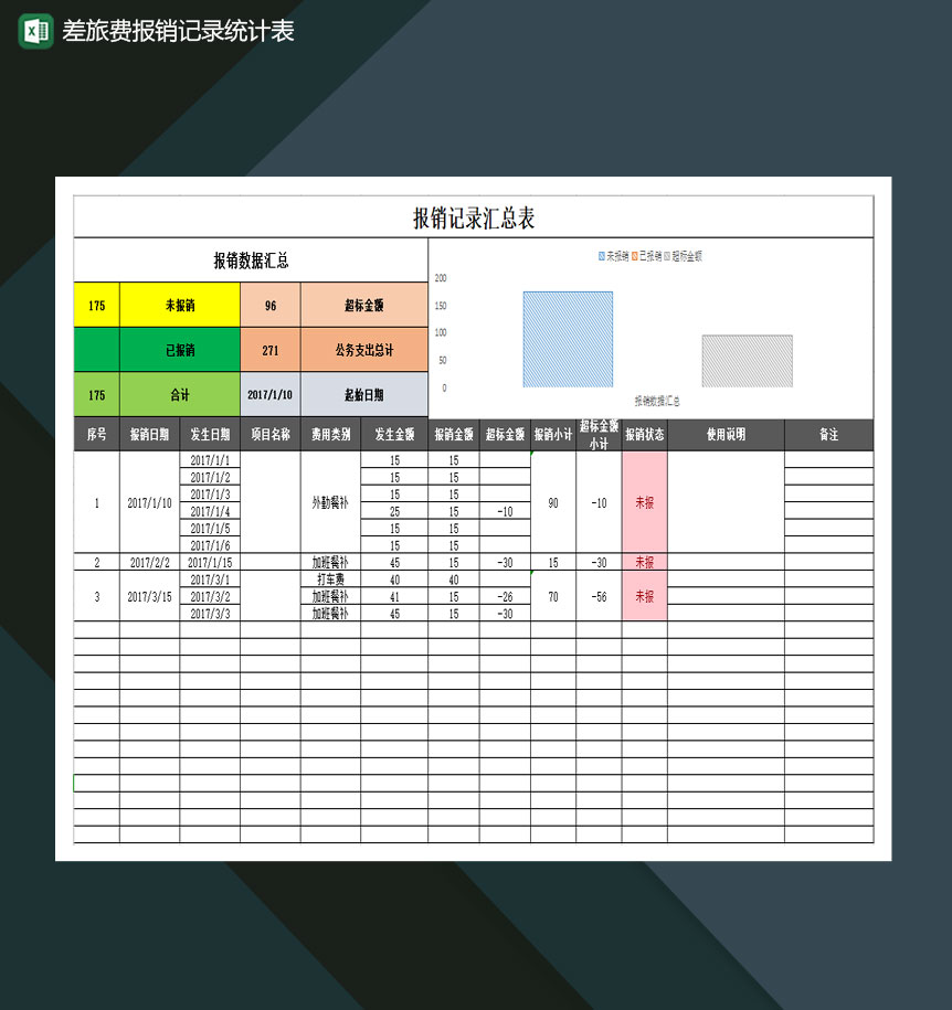差旅费报销记录统计表Excel模板